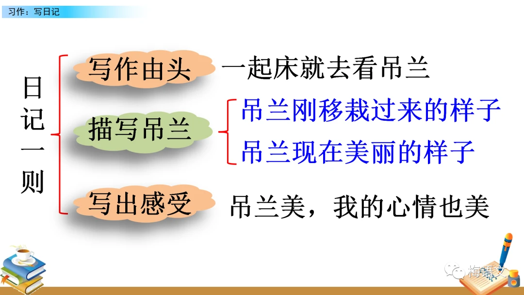 如何从篮球传说的故事中获得训练灵感_2